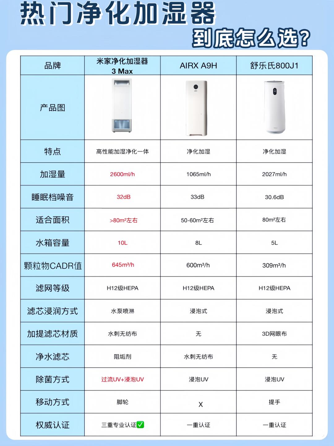 加湿器种类图片