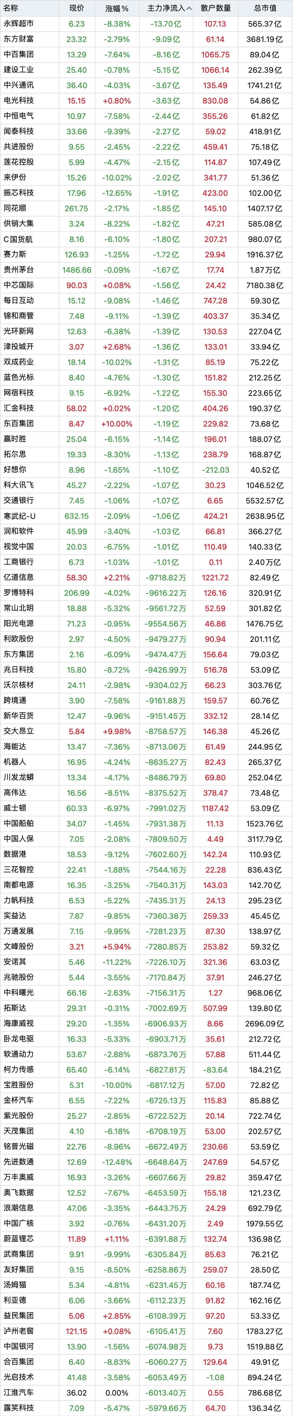 资金流出股票上涨什么原因_资金流出股票依然上涨是怎么回事 资金流出股票上涨什么缘故起因

_资金流出股票依然上涨是怎么回事 神马词汇