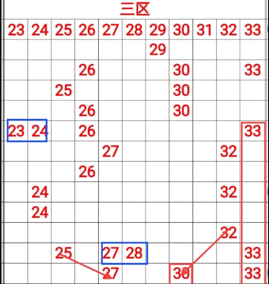 老头子双色球137期 时间,时间,你能慢些吗 根据图形特点来看 一区