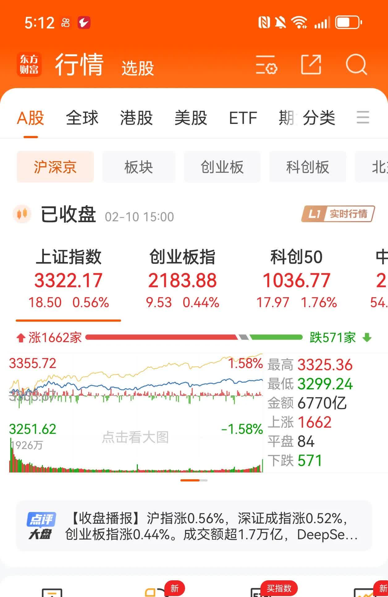 创业板成交时间最新(创业板交易时间和规则2020)
