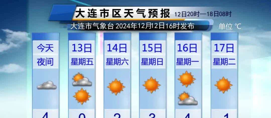 上海长兴岛天气预报在线