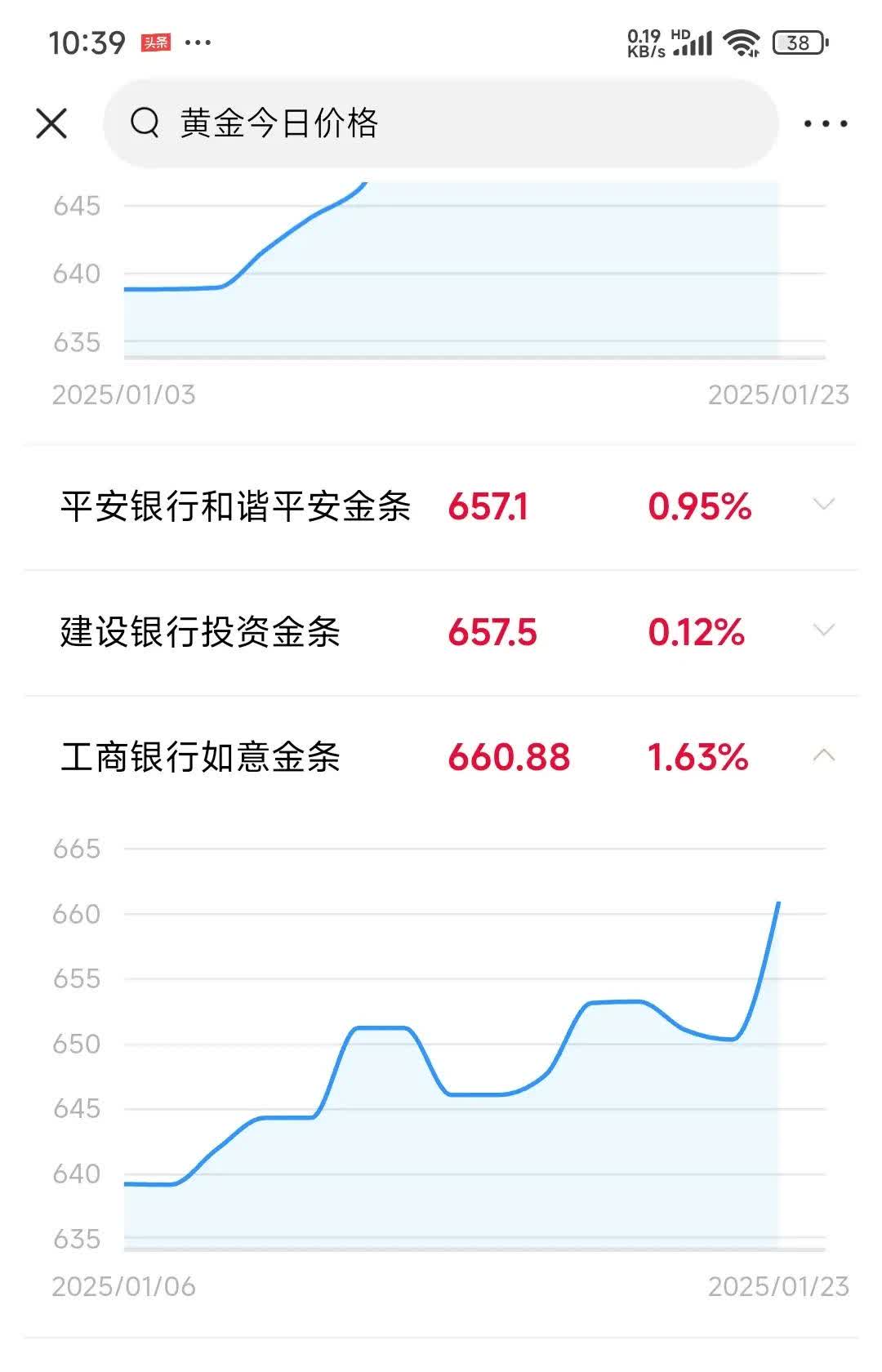 工商很行股票行情