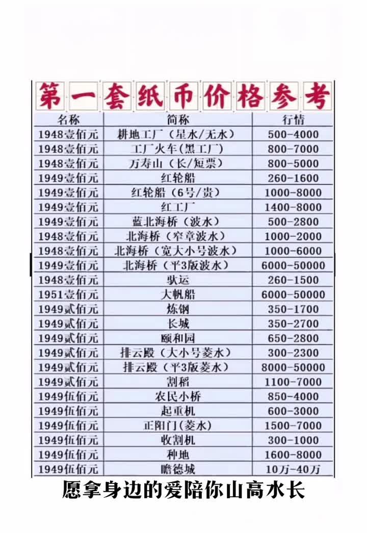 1毛钱纸币回收价目表