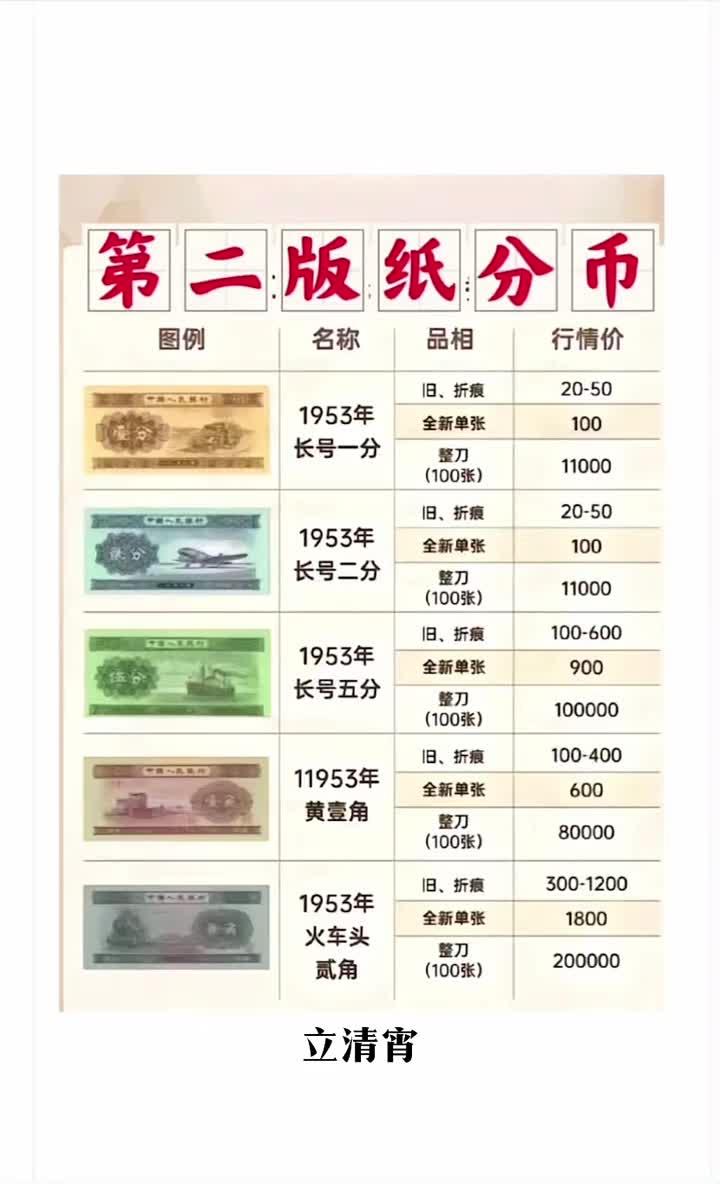 纸币2分回收价格