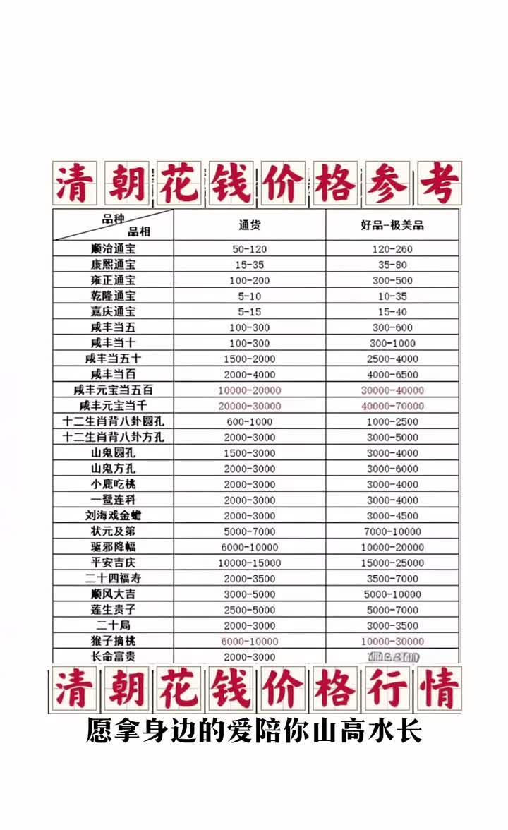真品花钱价格与价格大全