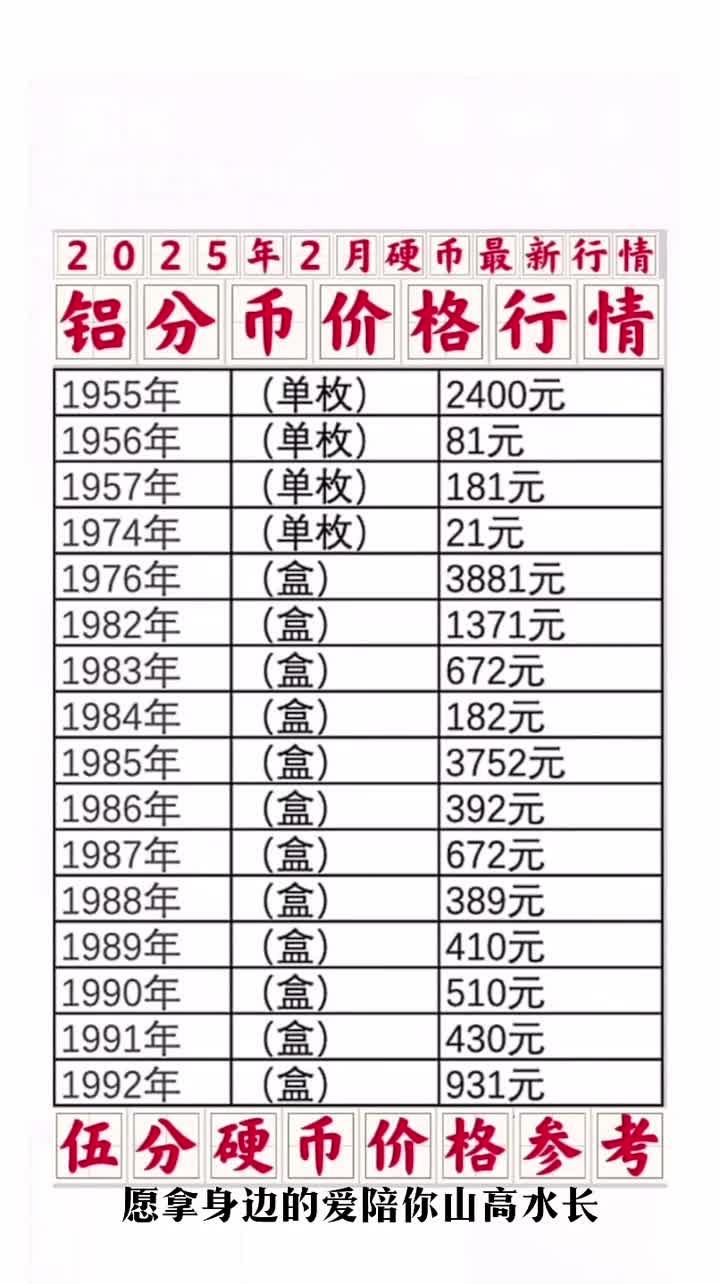 15分钱回收价格表2022