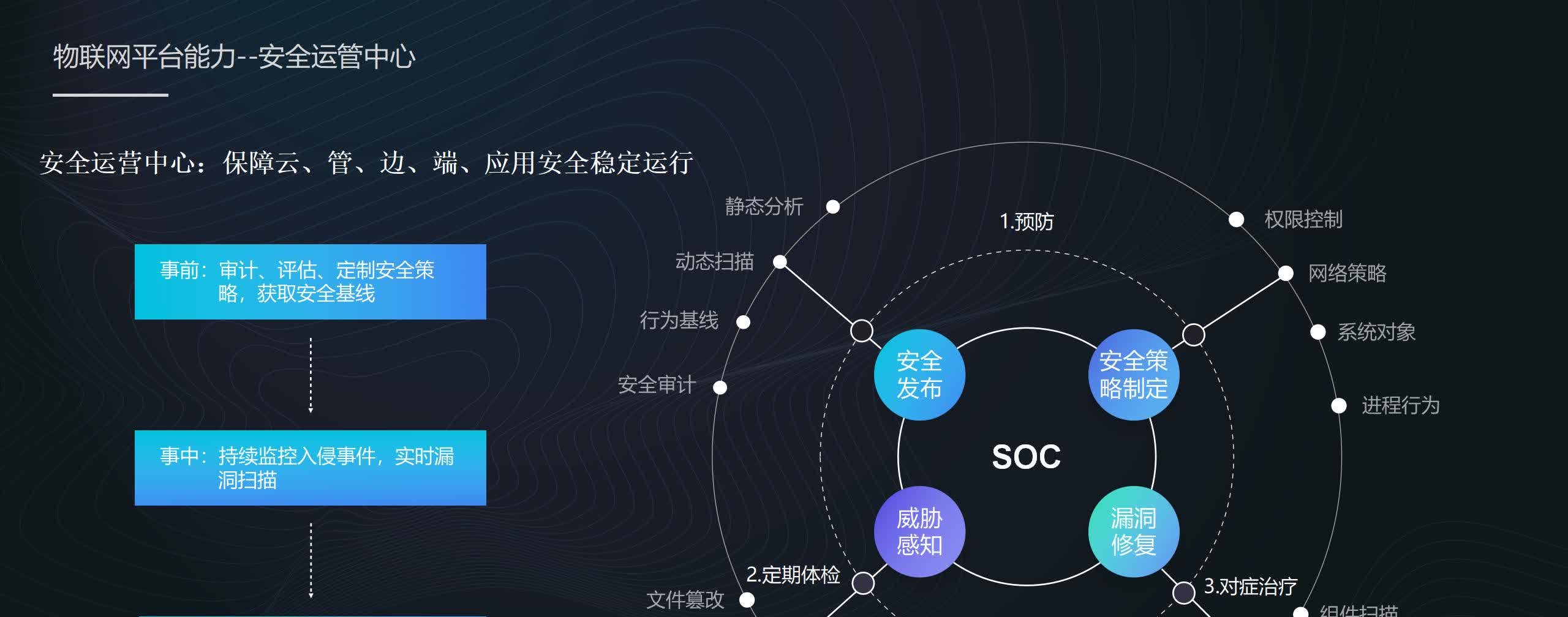 互联网平台思维的千差万别(互联网思维的平台思维强调什么)
