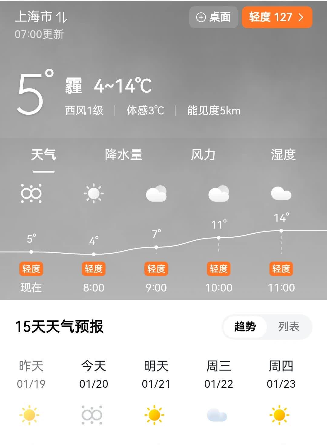上海浦东周浦天气预报
