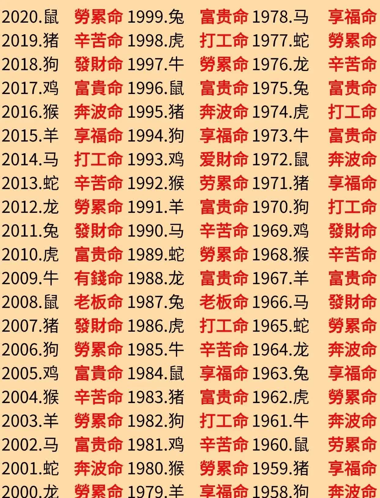 一图了解十二生肖对应的不同命运怪不得我常年奔波却依然发不了财