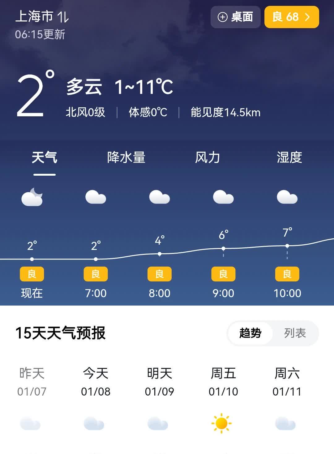 天气预报上海浦东新区预报