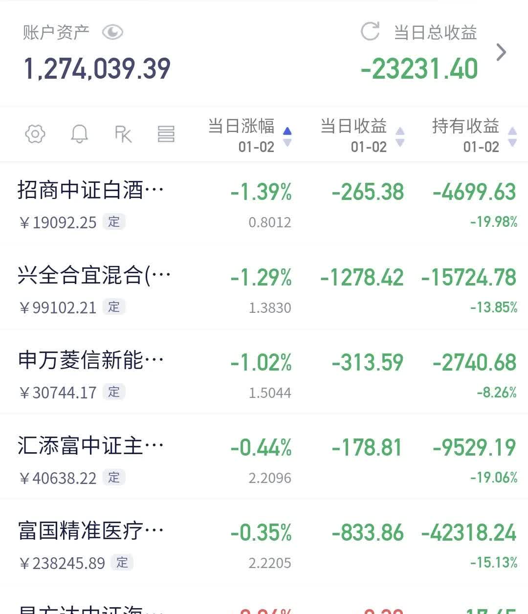 股市低迷基金什么意思的简单介绍 股市低迷基金什么意思的简单

先容
（股市低迷基金能挣钱吗） 股市基金