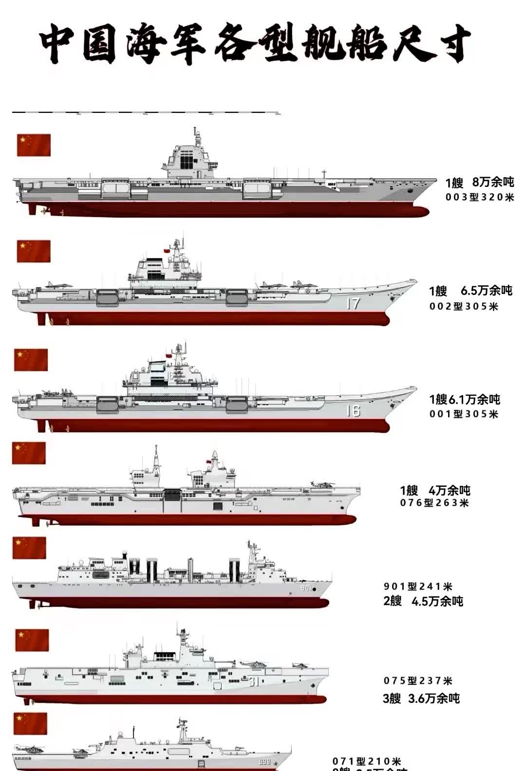 一图看懂中国海军各型舰船尺寸,看来看去,还是觉得003型航母福建舰