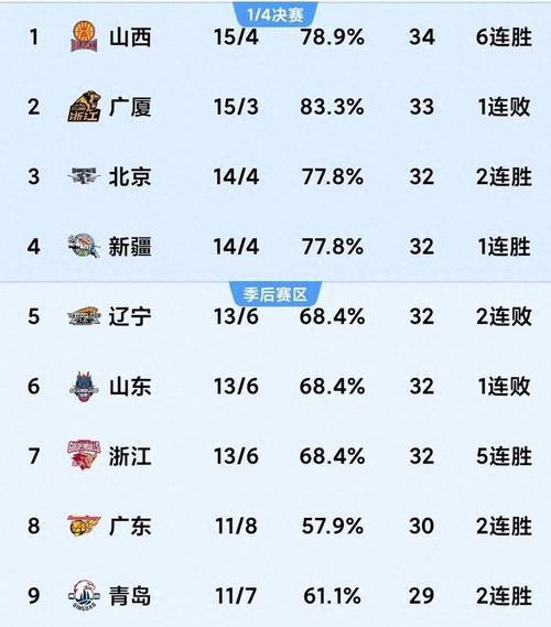 历史总篮 板榜最新 排名前三相关图片2