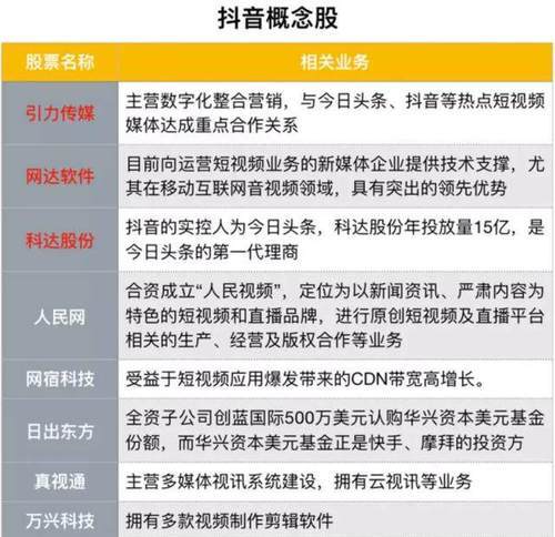 抖音与合作=抖音合作上星图啥意思