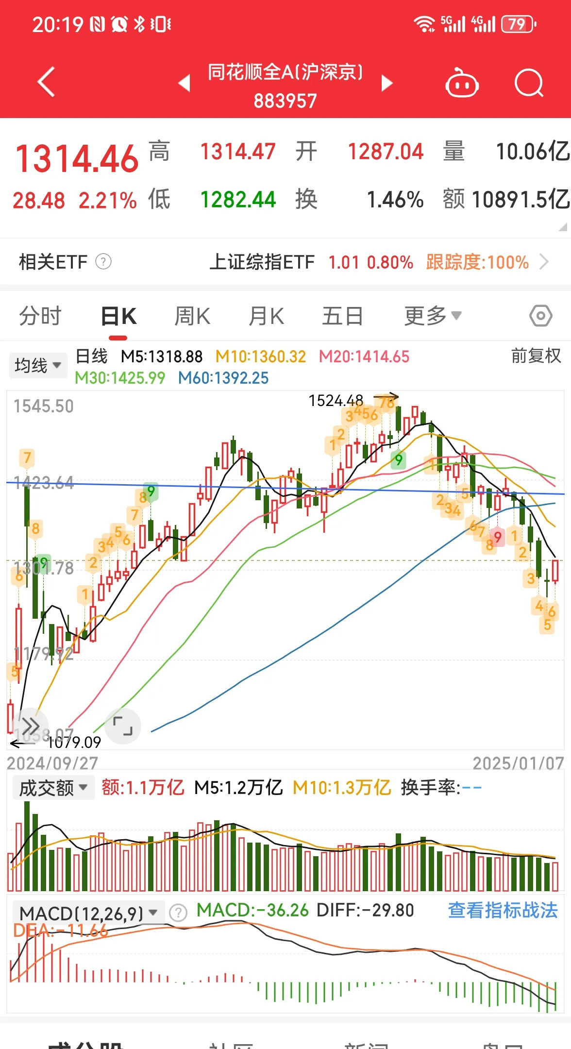 大A股市指数(大a股市指数多少了)