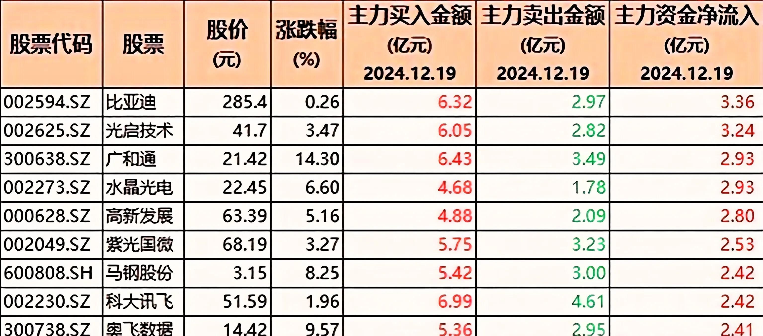 科技股龙头股=科技股龙头股票