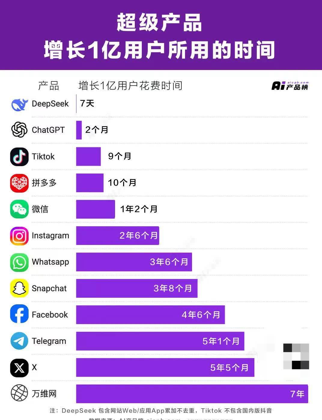 日活跃用户app排名=日活跃用户app排名查询
