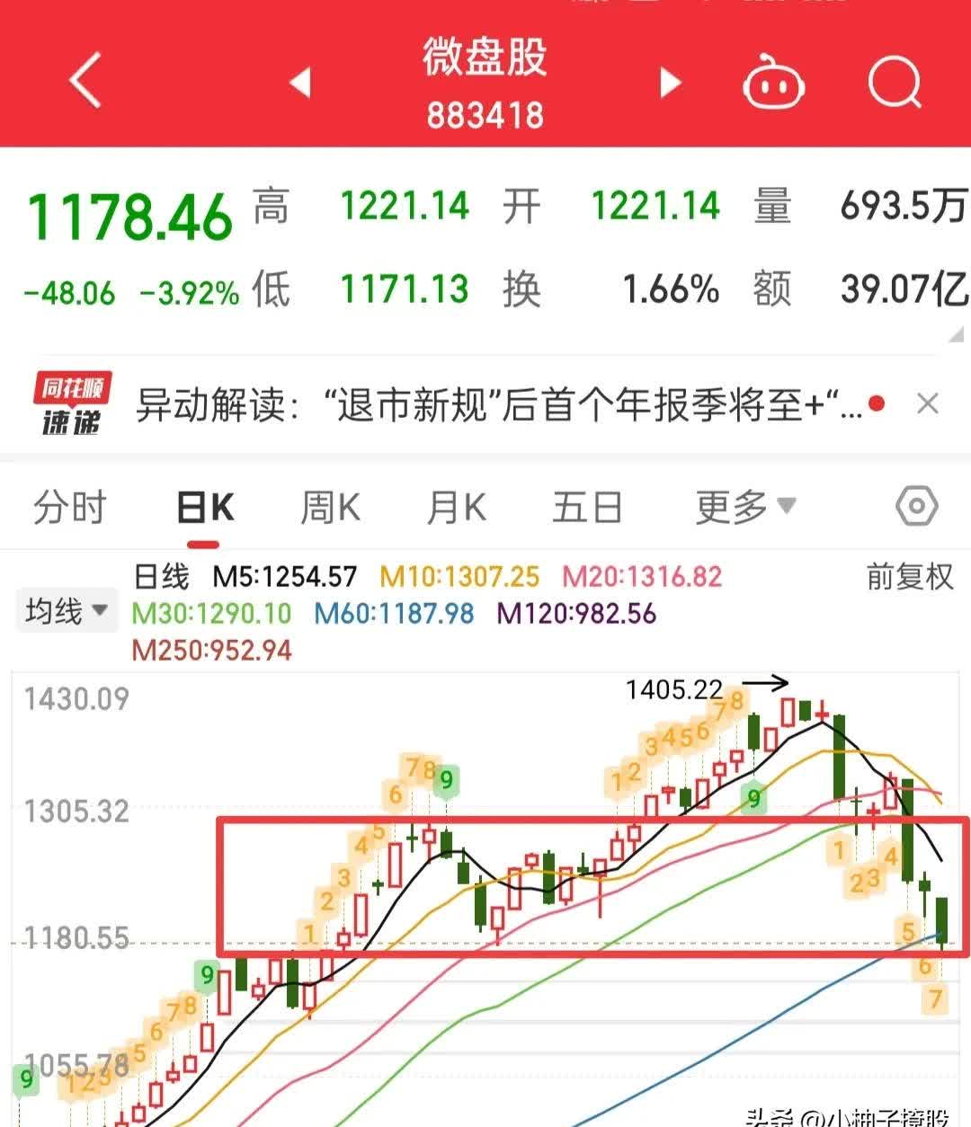 股票大盘小盘怎样区分_股市大盘和小盘股怎么区分?（大盘小盘股如何区分）