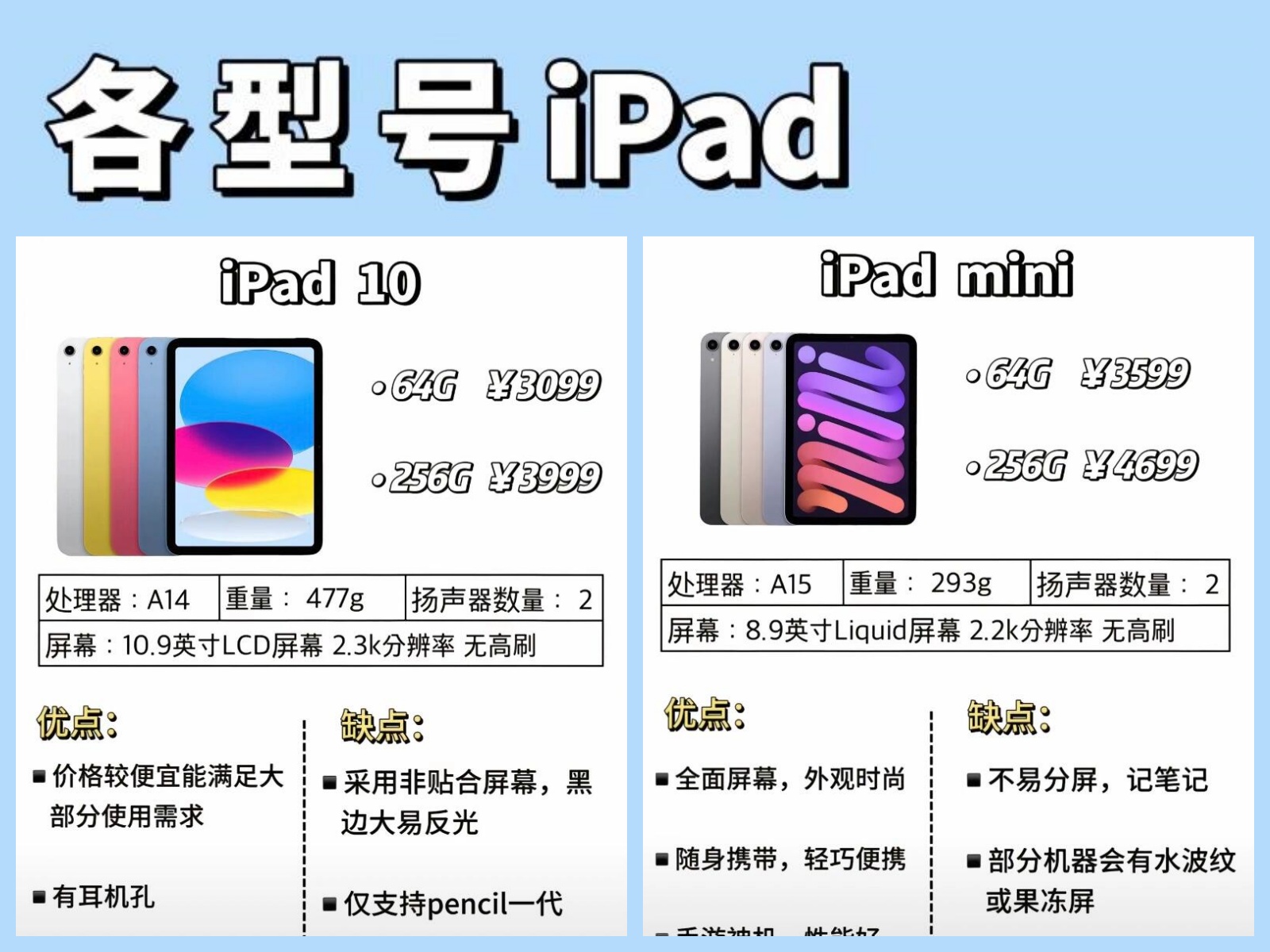 ipad和mini有什么区别(ipad和ipadmini有啥区别)