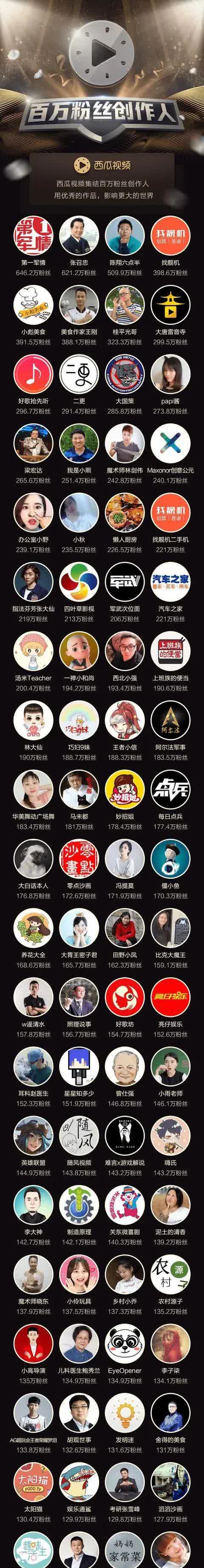 快手粉丝团到7级需要多长时间（快手粉丝团7级需要多少天）