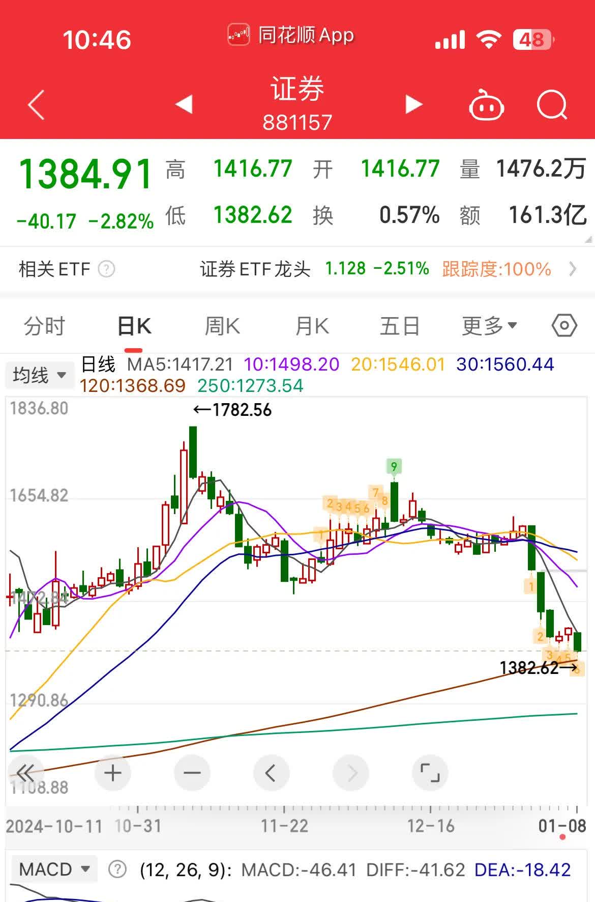 创业板股价最低的股票是什么(创业板股价最低的股票是什么股)