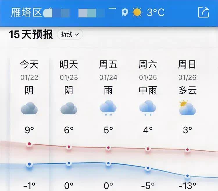 西安七天天气预报预报