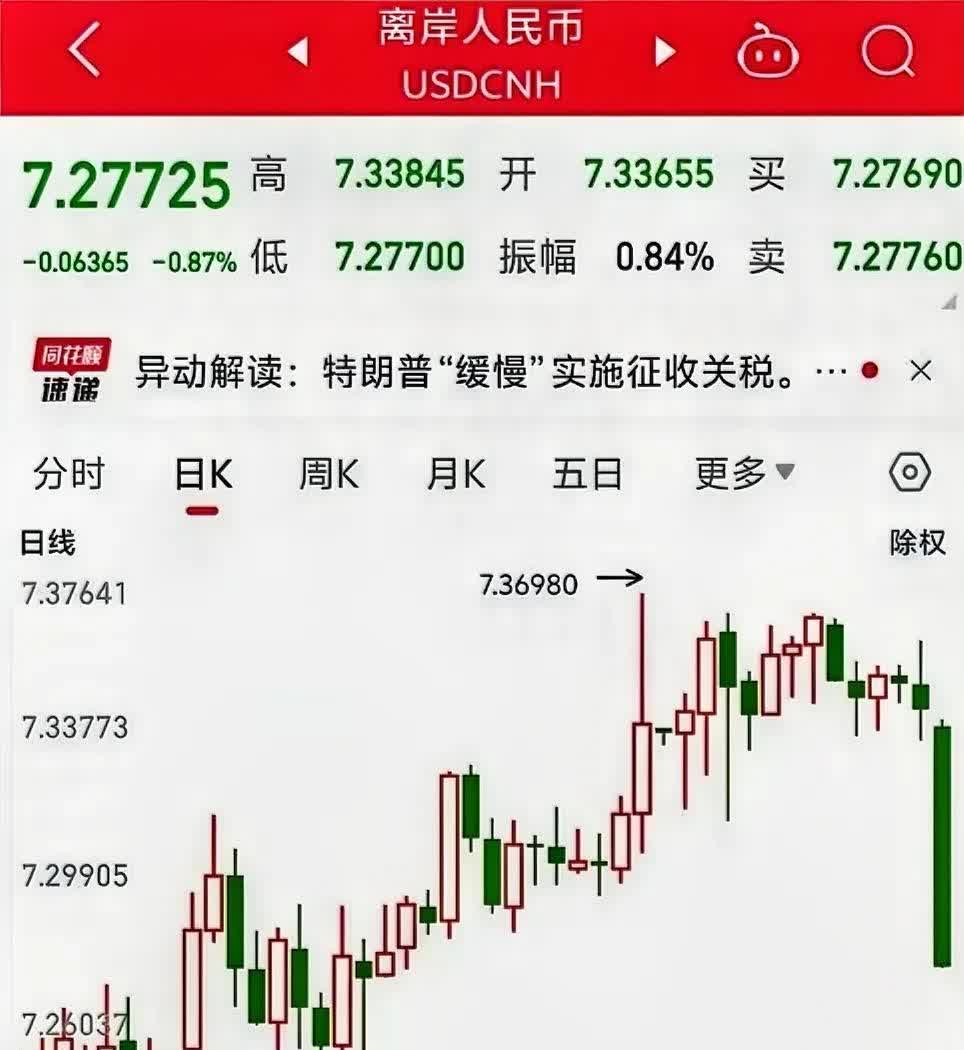美元降息意味着美元贬值吗(美元降息意味着美元贬值吗为什么)