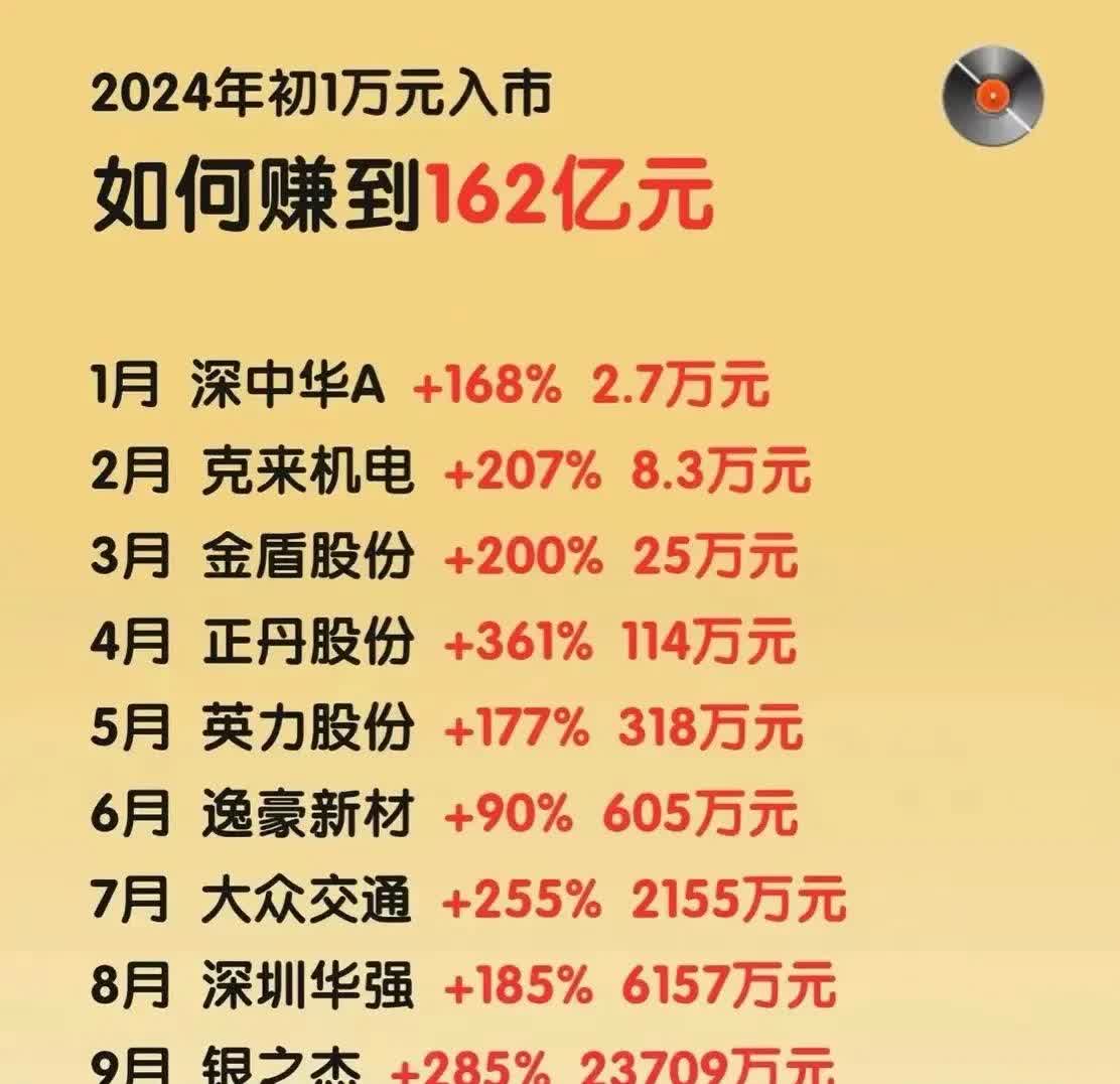 1万元创业板交易一次,费用怎么算(1万元创业板交易一次,费用怎么算的)