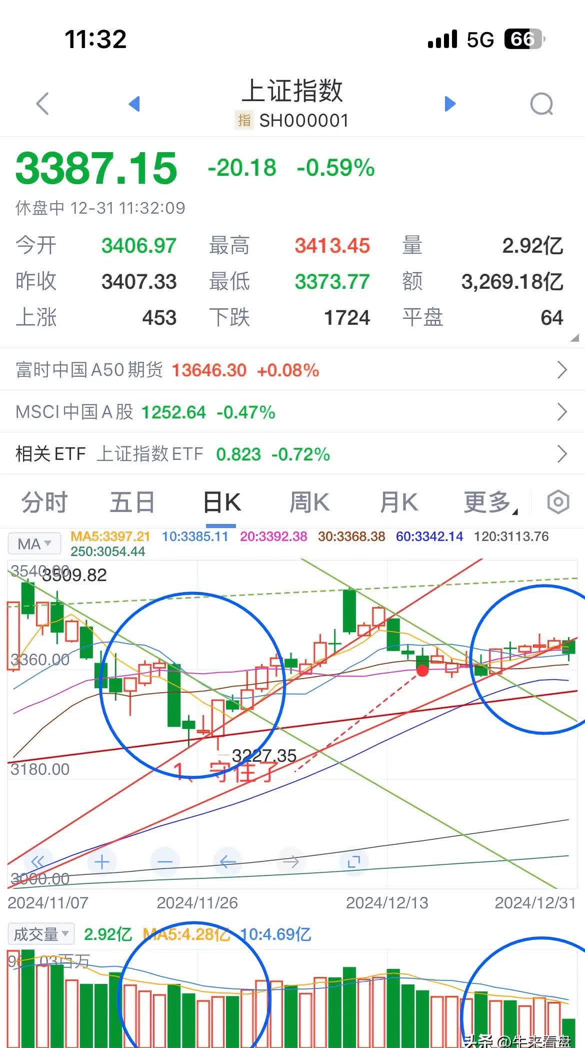 1996的股市（1996年股票走势）《1996年股票行情》