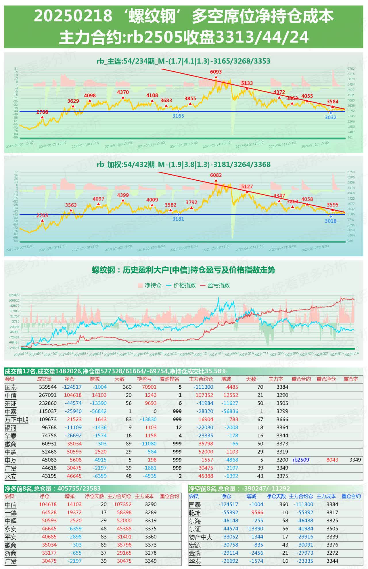 安阳钢铁股份股票行情