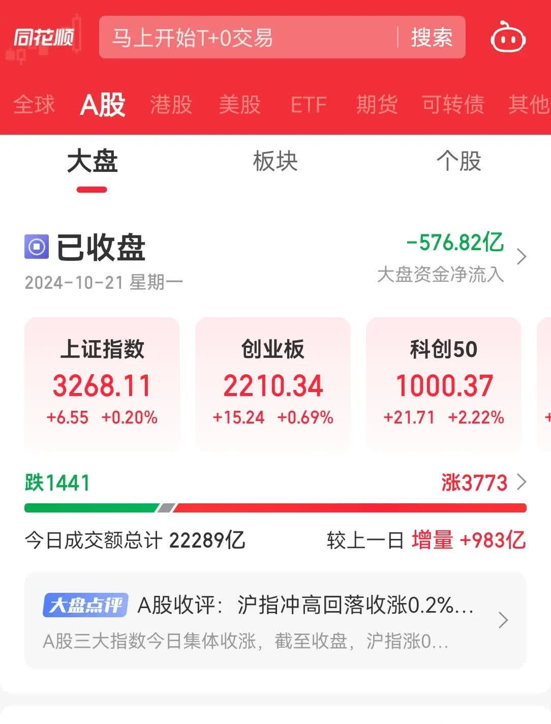 中国资产走强 A股风险偏好有望提升