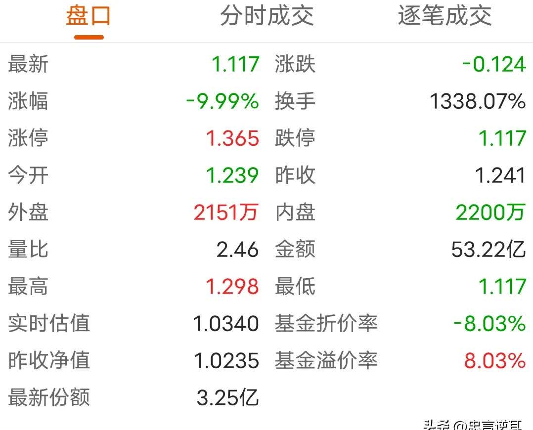 t0交易的股票有哪些=t+0交易的股票有哪些