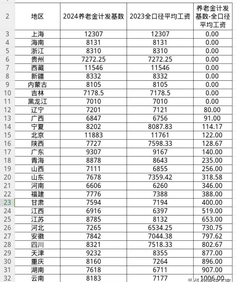 2025各省最新排名一览表