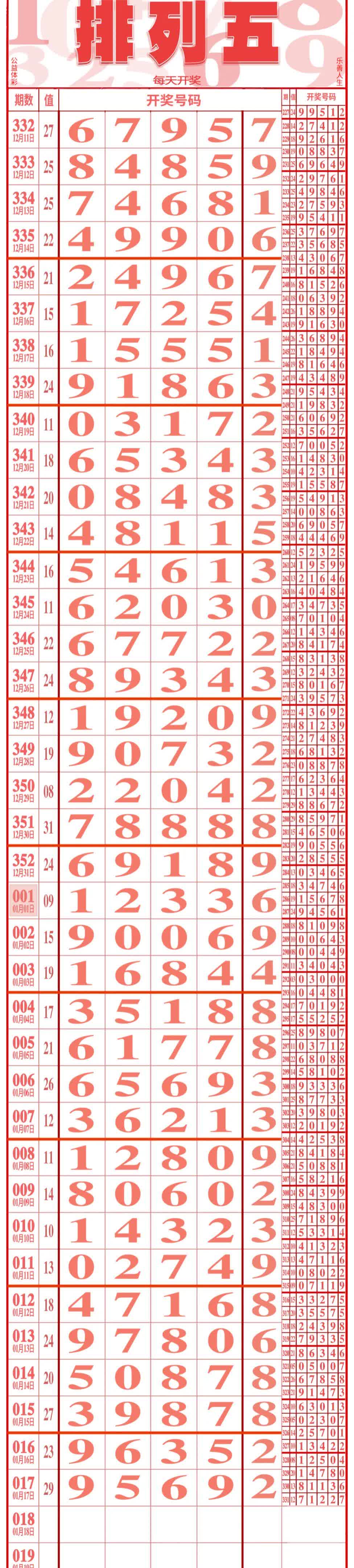 一级简码，一级简码有哪些字