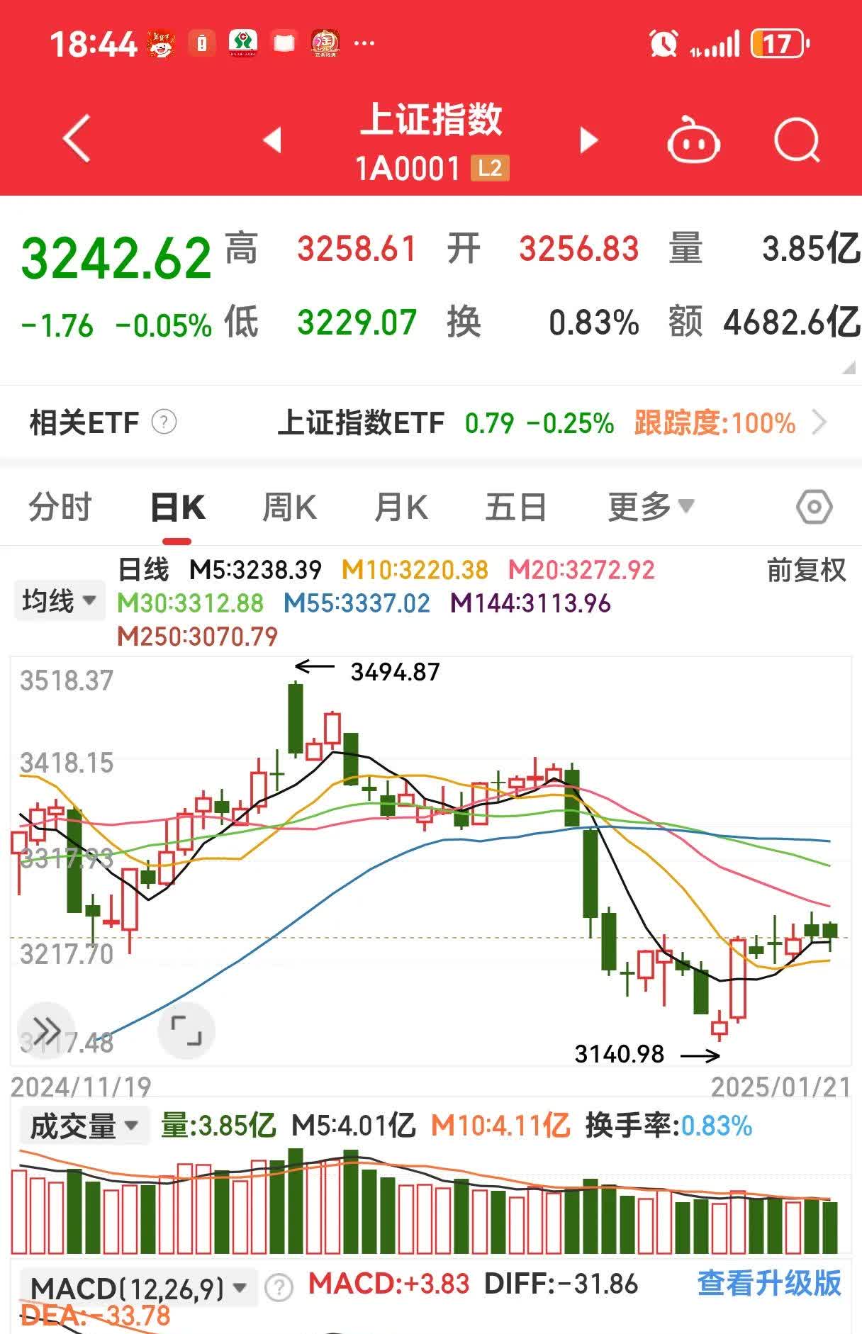 头条股份今日走势(头条股价值多少钱)