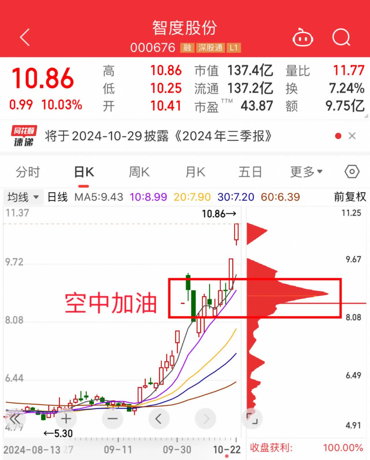 智度投资股票行情=000676智度投资