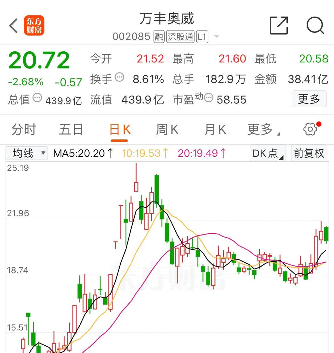 股市大涨尚有

哪些机遇

（股市大涨尚有

哪些机遇

可以赢利
）