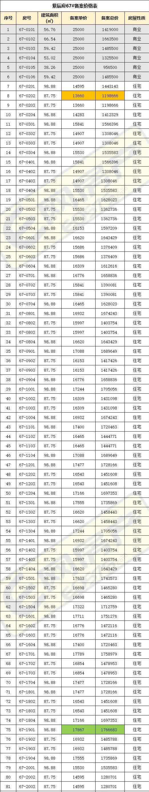 绍兴元垄紫宸府售楼处电话:400