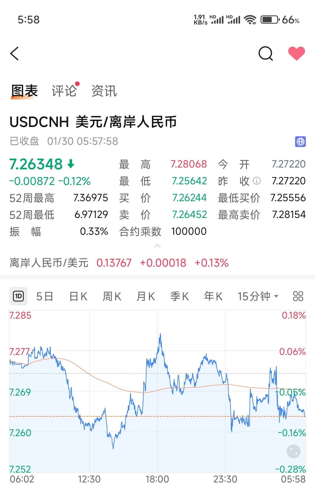 美元指数30日下跌