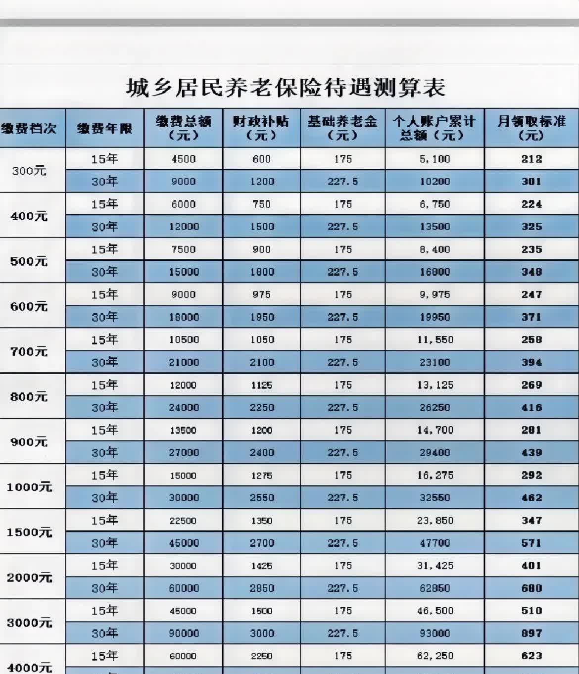 山西企业养老保险缴费标准(山西企业养老保险缴费标准2023)