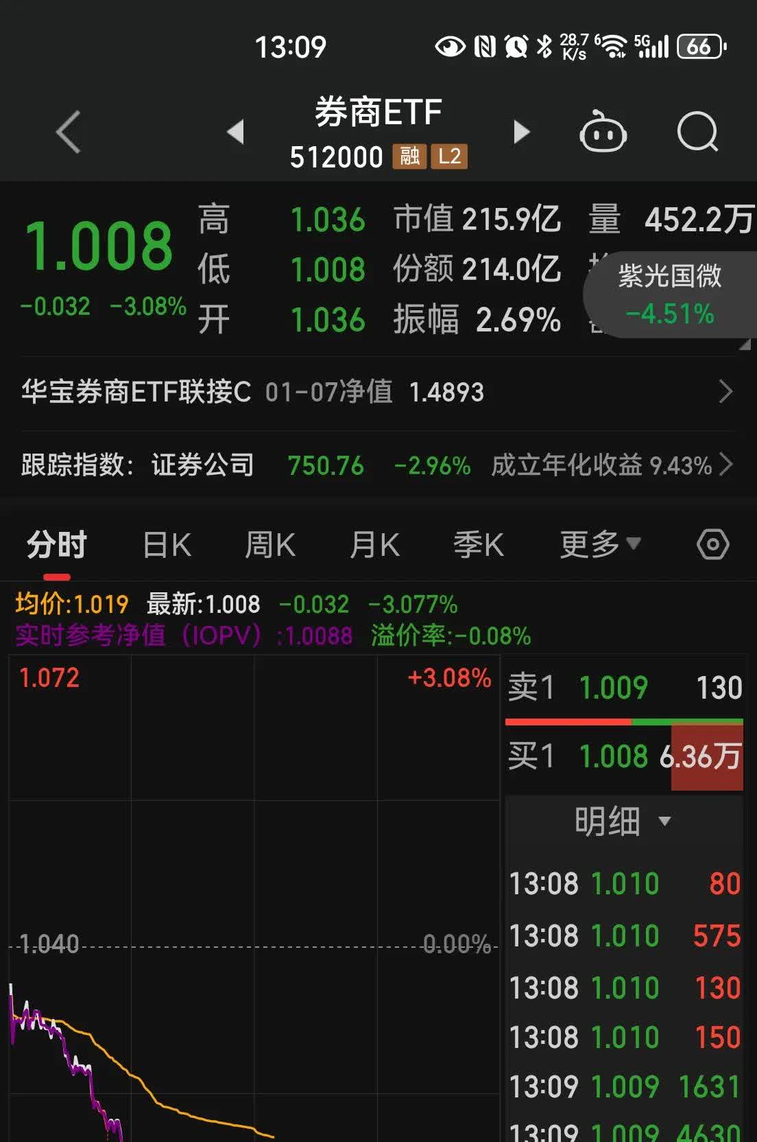 券商是权重股吗=券商属于权重股吗