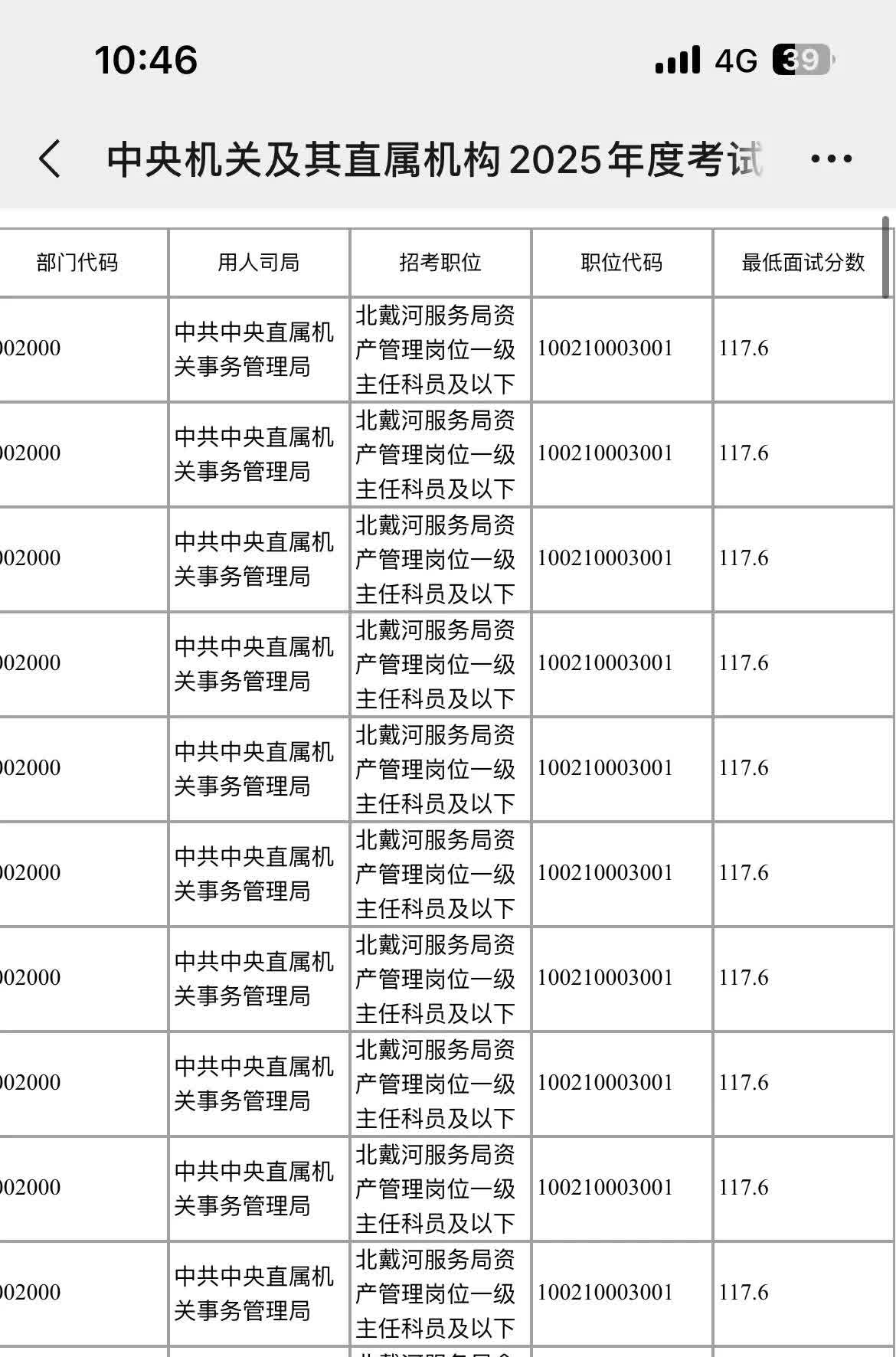 2025年事业编进面名单
