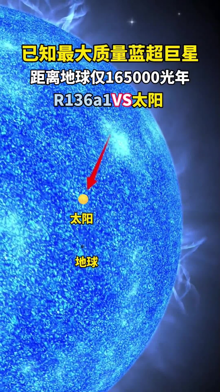 目前已知最大质量的蓝超巨星"r136a1"位于麦哲伦星系,它的质量约为