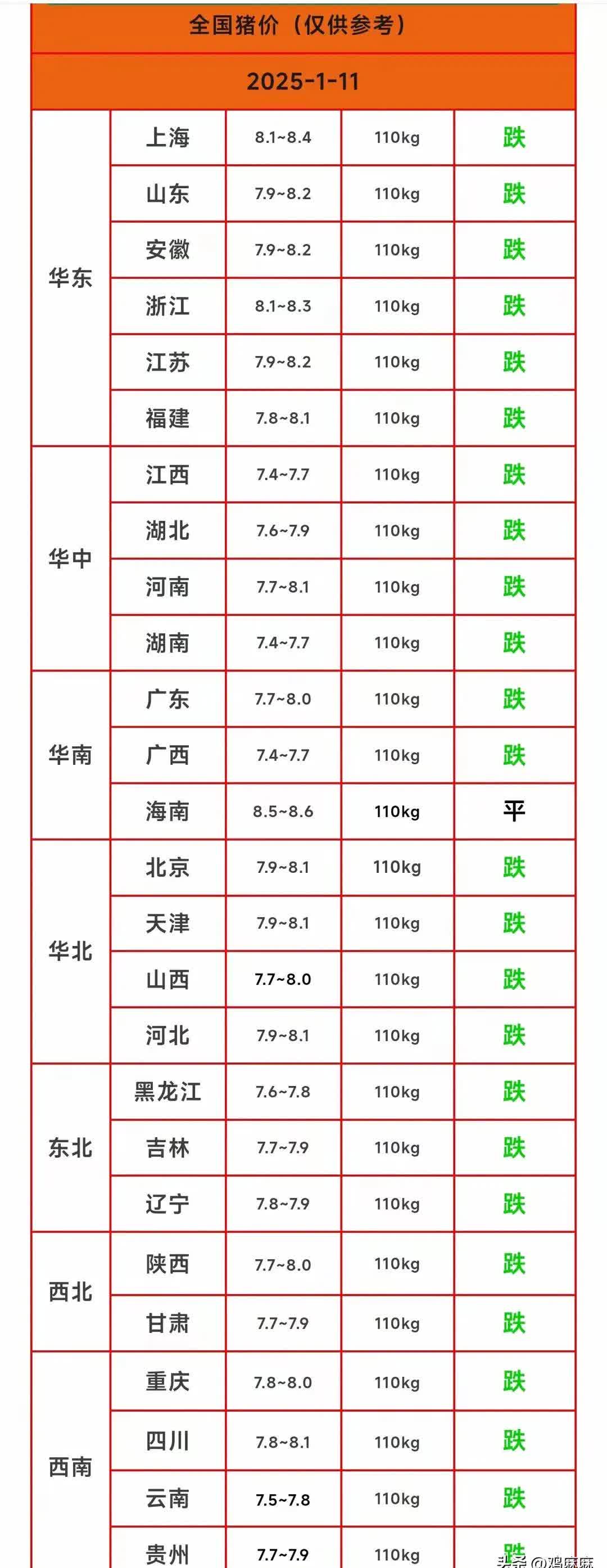 生猪价格今日猪价肥猪价格(生猪价格今日猪价格全国走势)