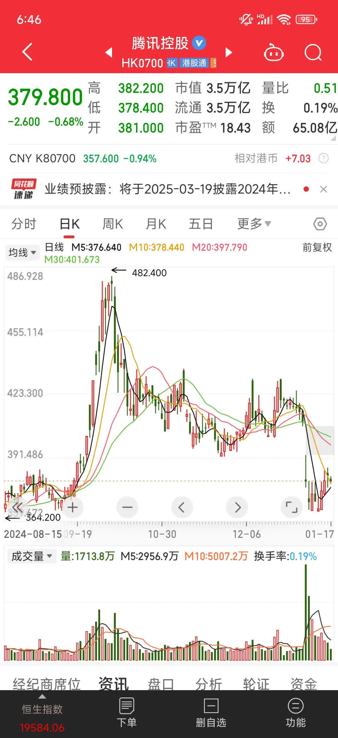 腾讯股票市值=腾讯股票市值排名