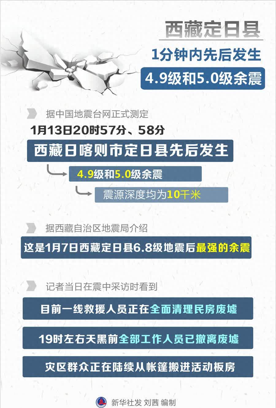 青海地震最新消息2022(青海地震最新消息2022今天)