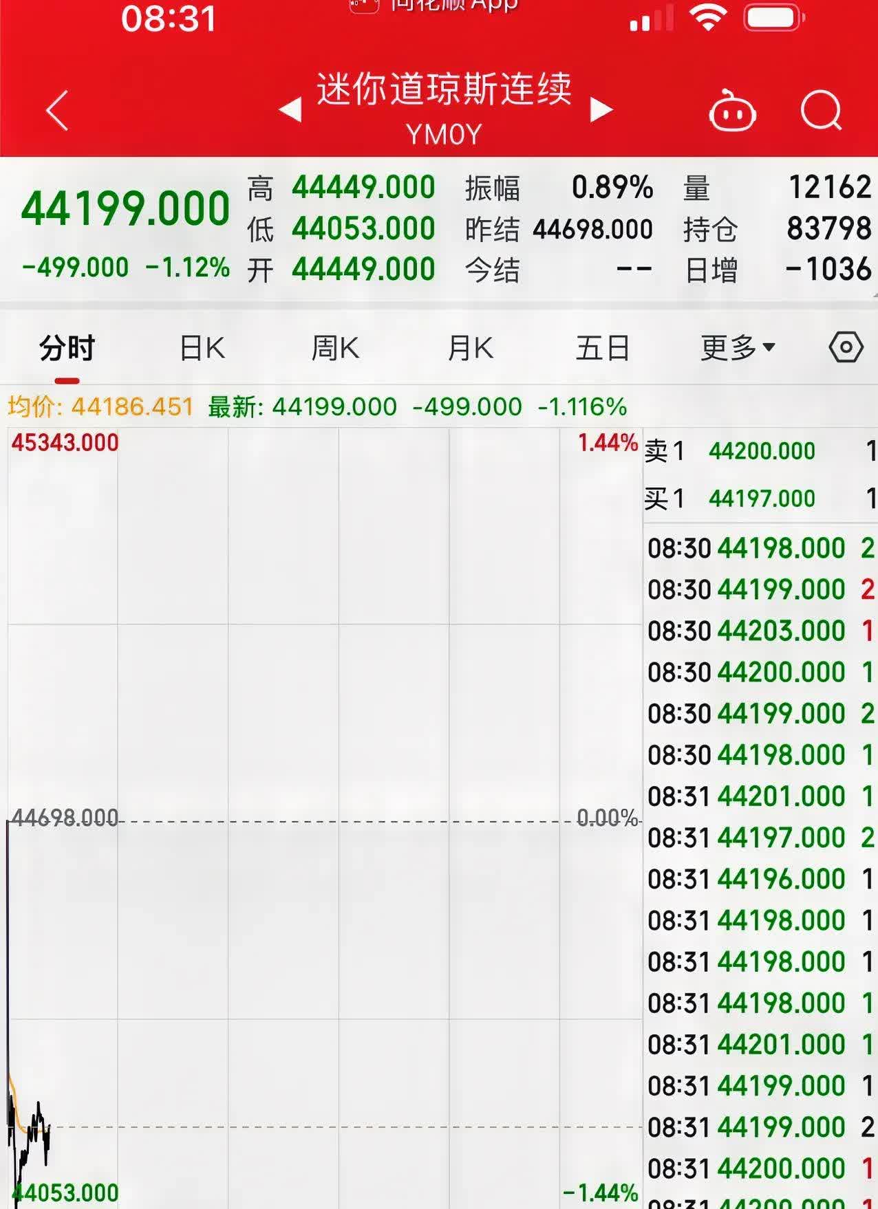 股票指数在哪里查看=股票指数在哪里查看的