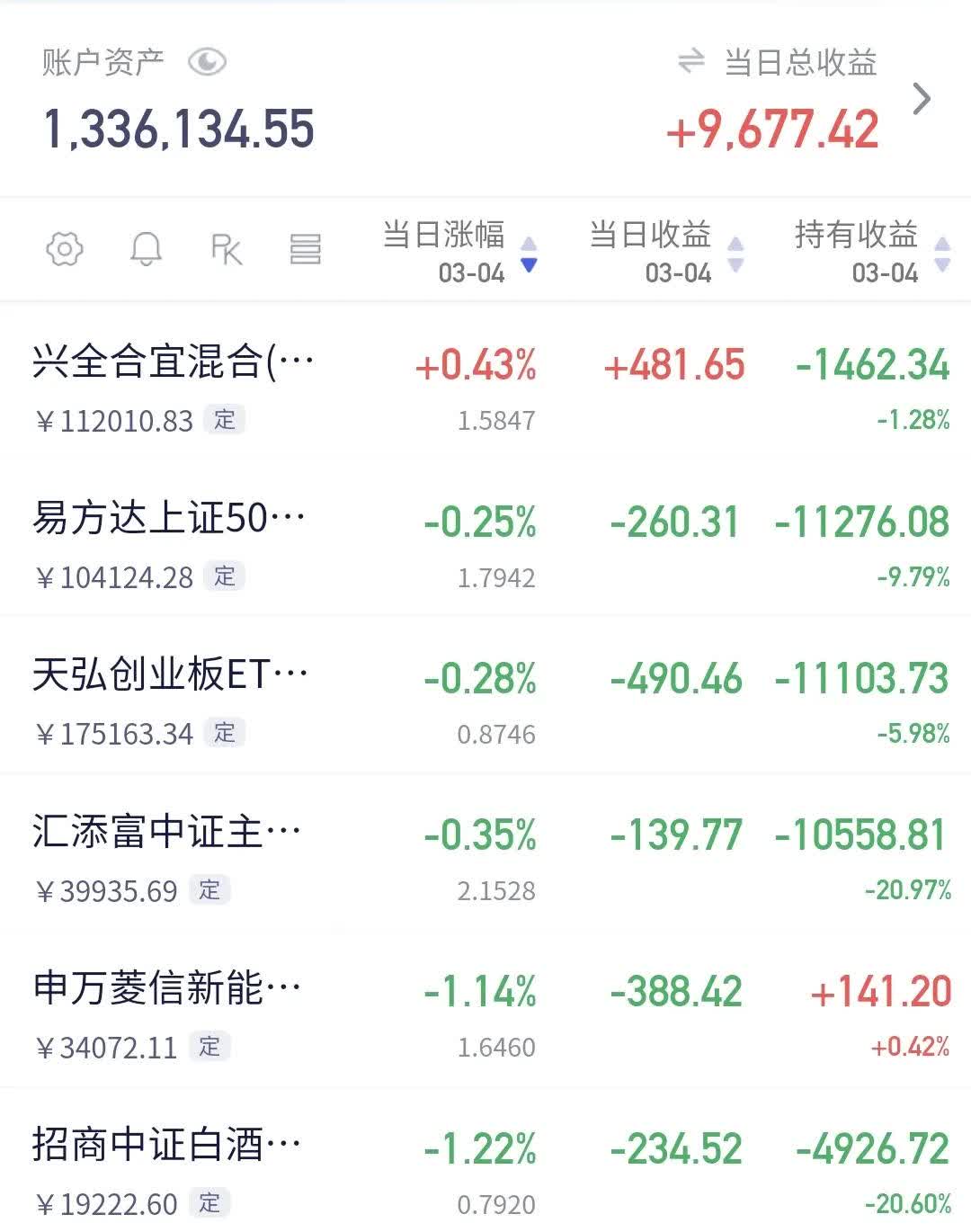 基金股票难盈利原因分析