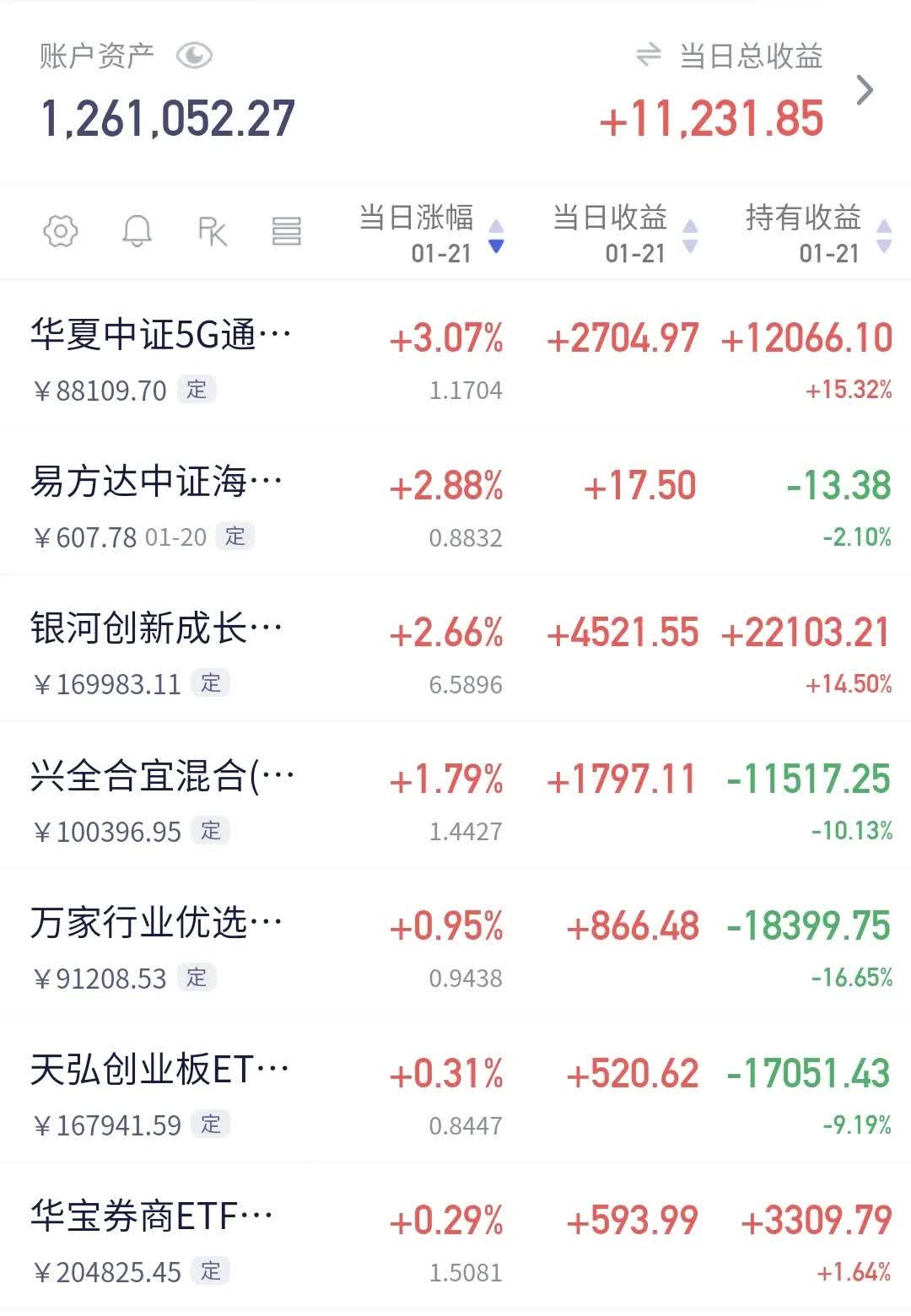 包含隆基股份基金持股市值的词条 包罗
隆基股份基金持股市值的词条 股市基金