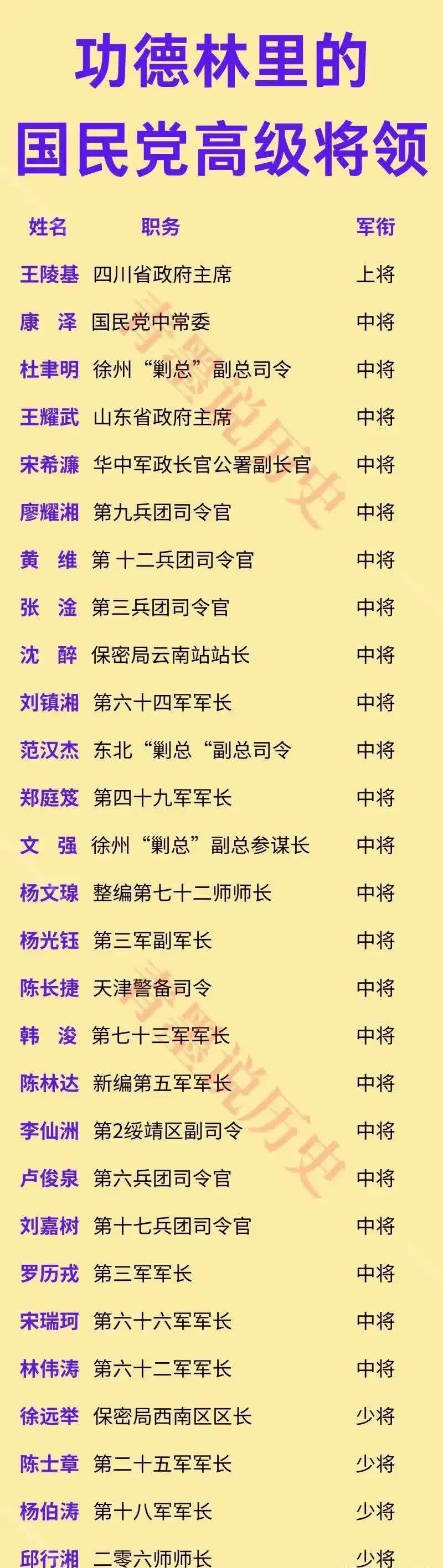 功德林谁的地位最大